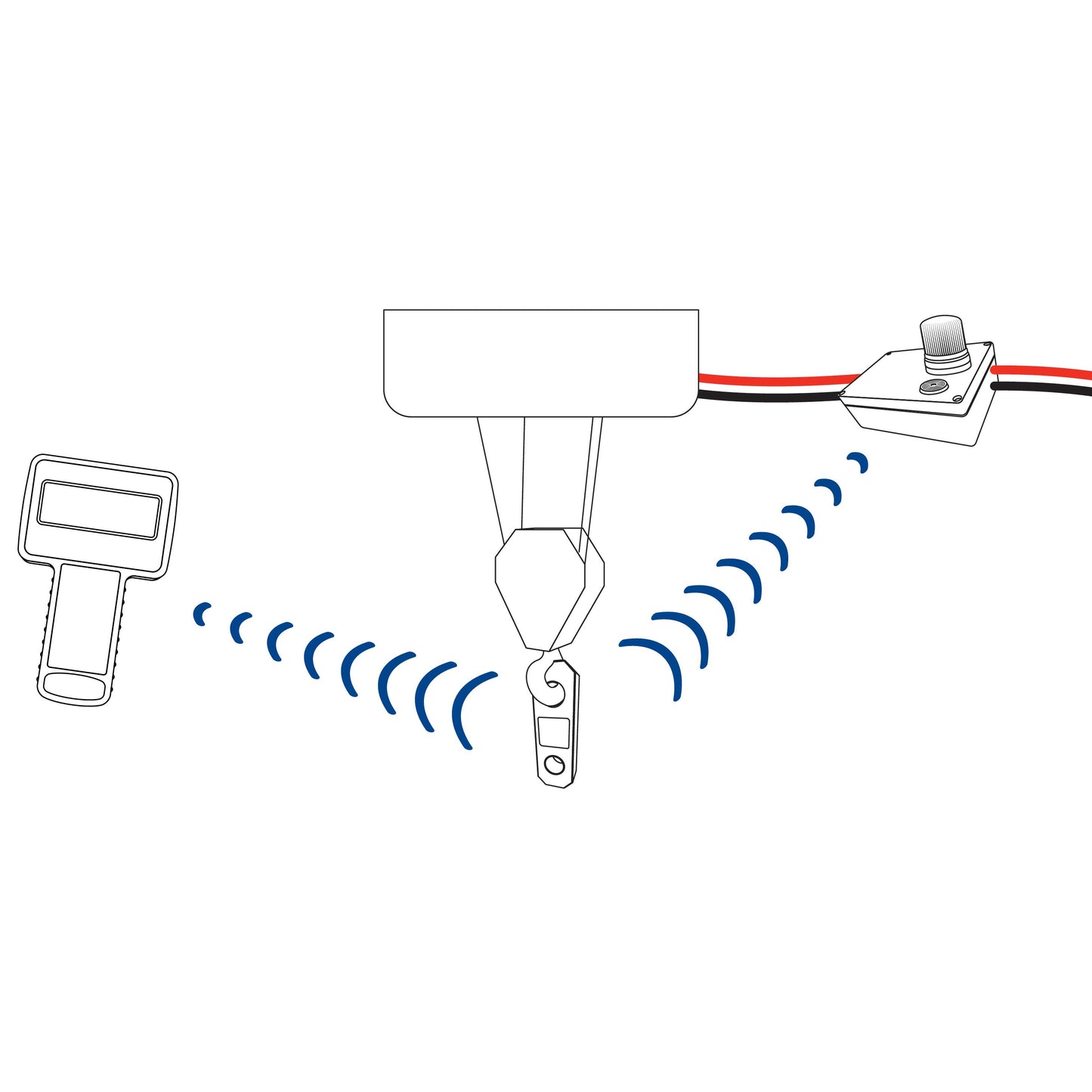 Wireless Overload alarm Alarm System Features